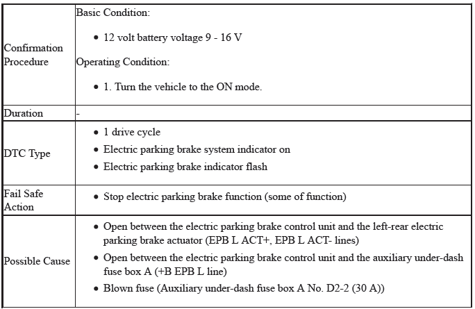 VSA System - Diagnostics